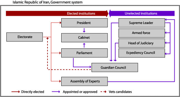 Iranian Government 
