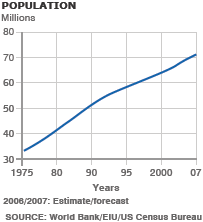 Iran population stat