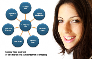 internet marketing