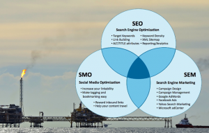 Search Engine Optimization